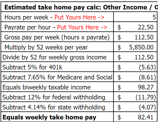 Income estimation box for calculating after-tax income/paycheck