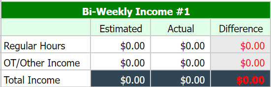 biweekly spreadsheet income section from the free bi-weekly budget template