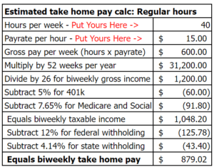 Estimation Box Free Bi-Weekly Budget Template and User Guide – My Financial Equity