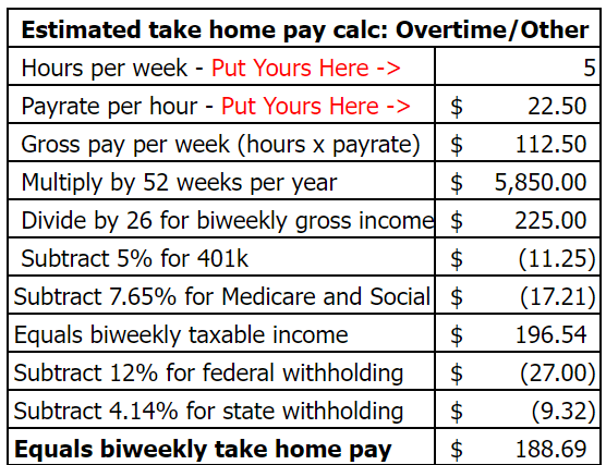 biweekly spreadsheet income estimation section from the free bi-weekly budget template